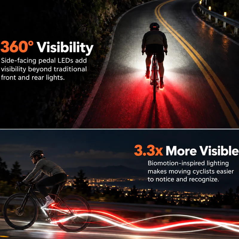 360° Visibility: side-facing pedal LEDs add visibility beyond traditional front and rear lights. 3.3x More Visible: biomotion-inspired lighting makes moving cyclists easier to notice and recognize